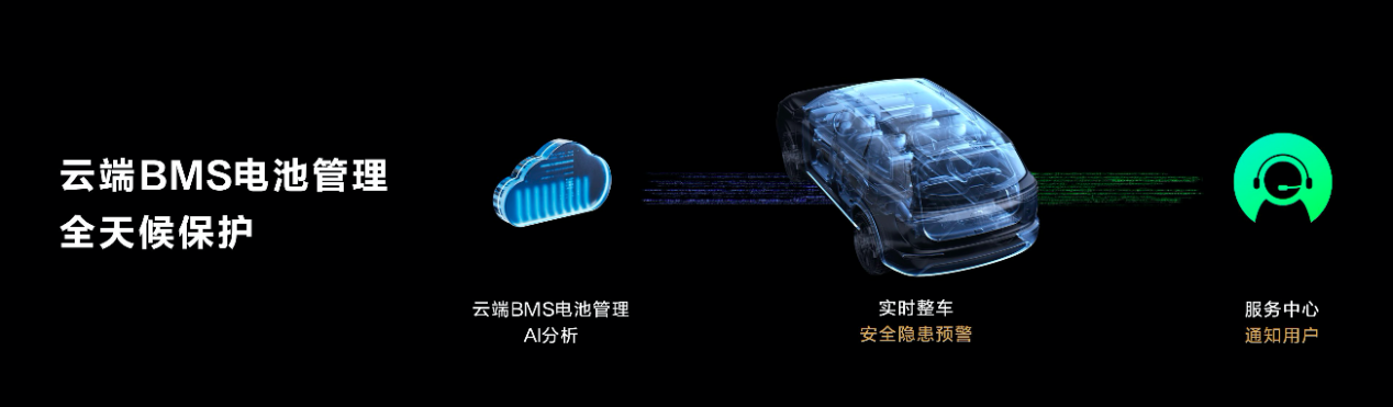 华为黑科技傍身，问界新m7助你一路安全前行！